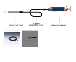 Ống cao su nối dài SH-5N/ SH-10N KITAGAWA 